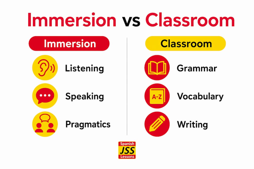 Infographic comparing immersion and classroom learning