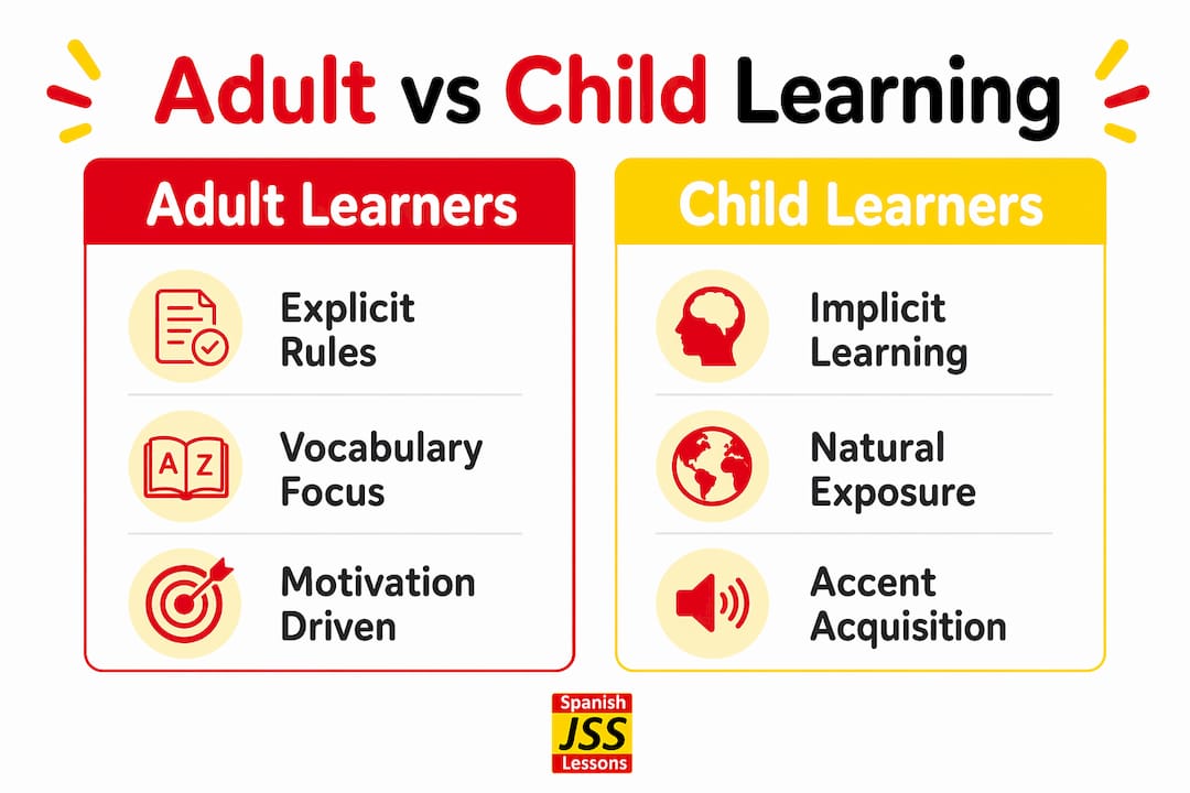 Infographic comparing adult and child language learning