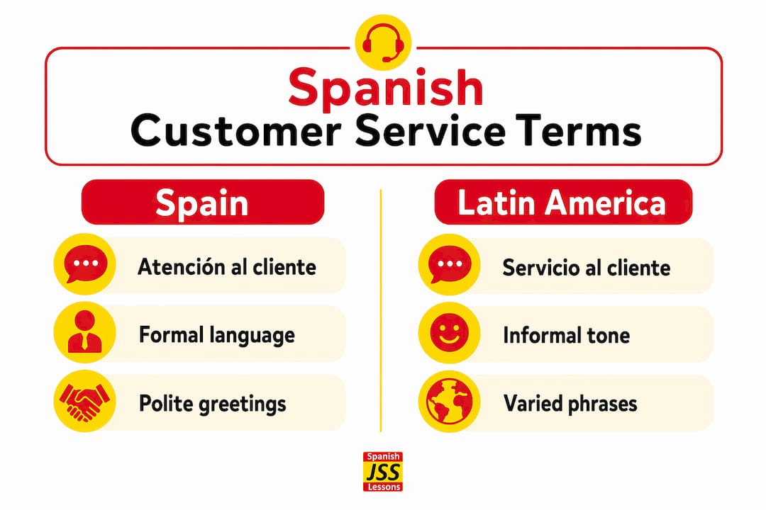 Infographic comparing customer service terms in Spain vs Latin America