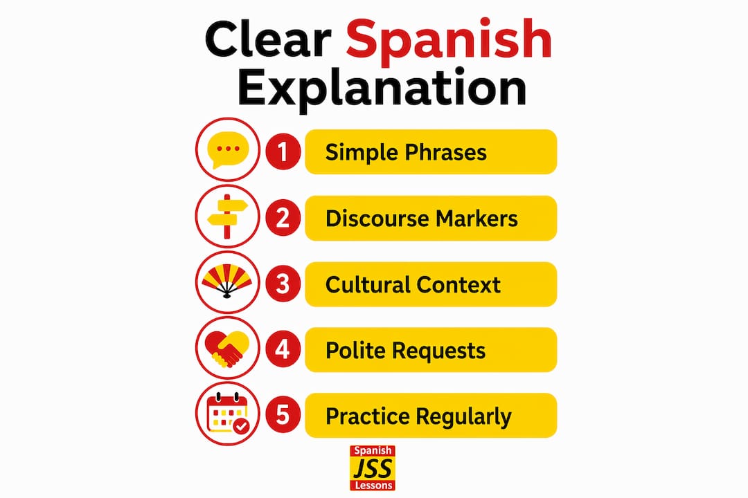 Infographic outlining key steps for clear Spanish explanations