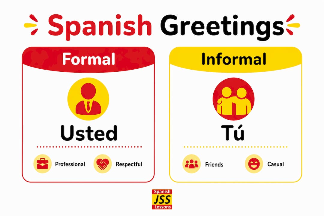Infographic comparing formal and informal Spanish greetings
