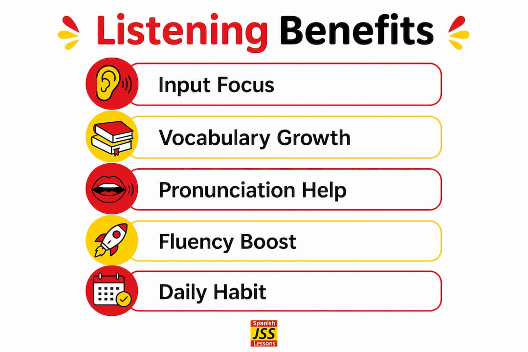 Infographic illustrating listening benefits for language learning