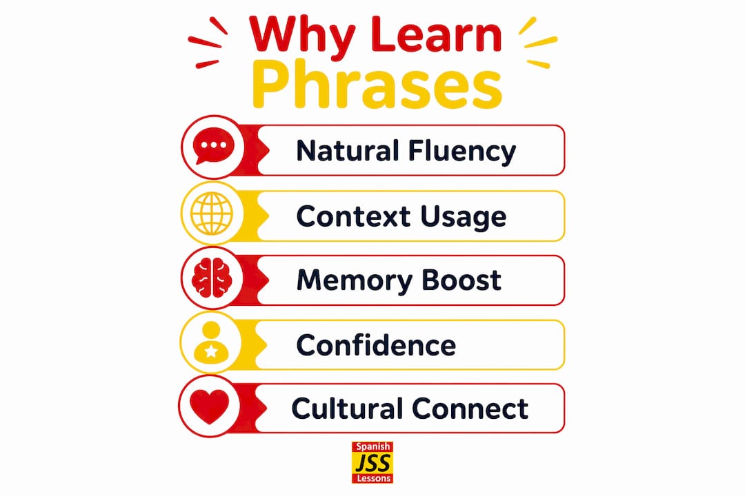 Infographic highlighting top reasons to learn phrases