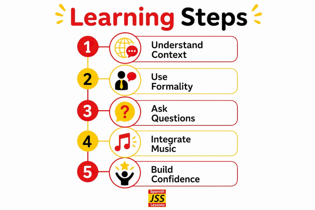 Infographic displaying five key steps for improving Spanish skills using culture