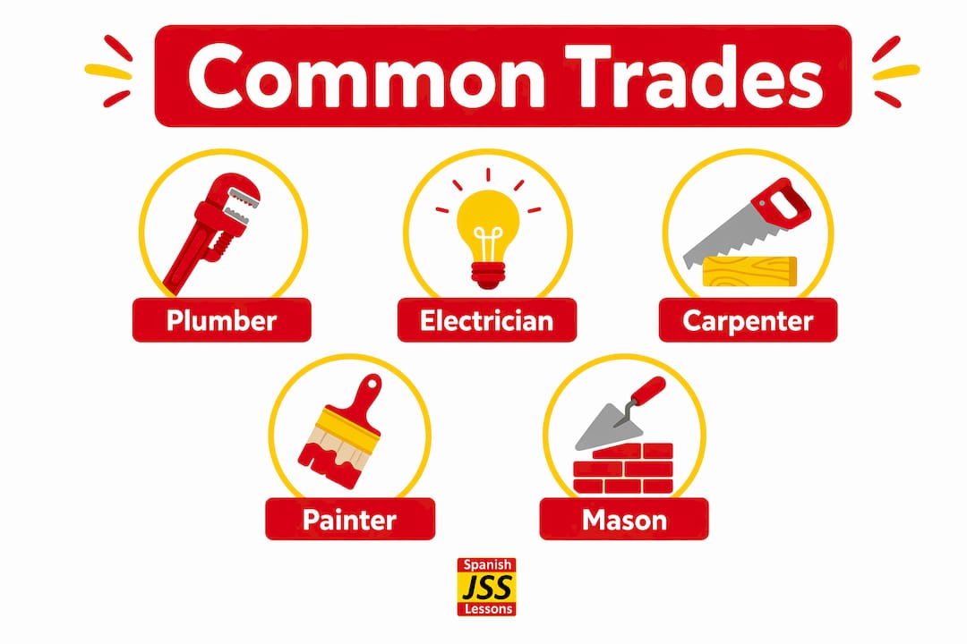 Infographic listing common trades in Spanish home repairs
