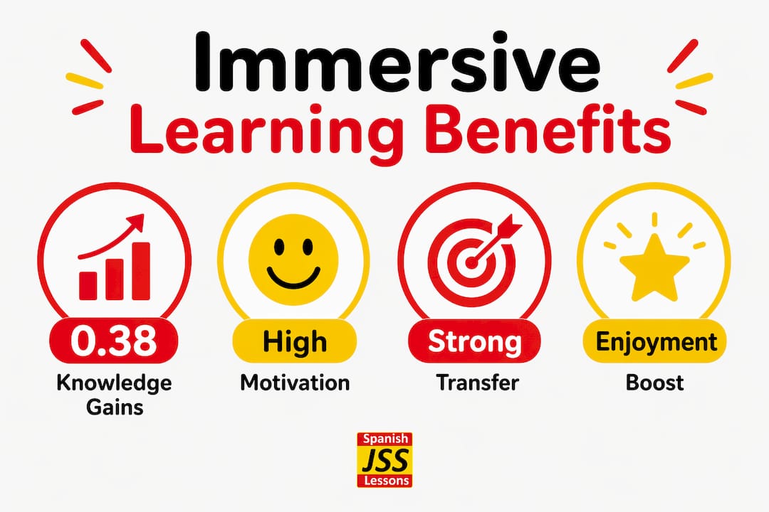 Infographic depicting key immersive learning benefits