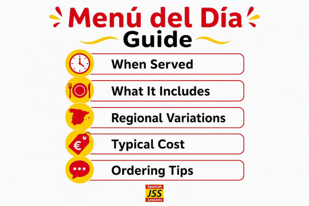 Infographic showing key points about menú del día