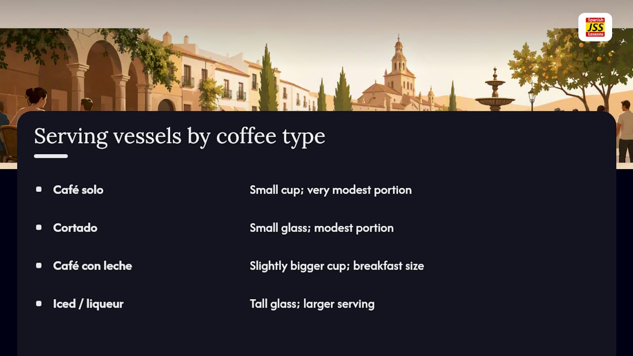 Diagram of Spanish coffee types and their serving cup sizes