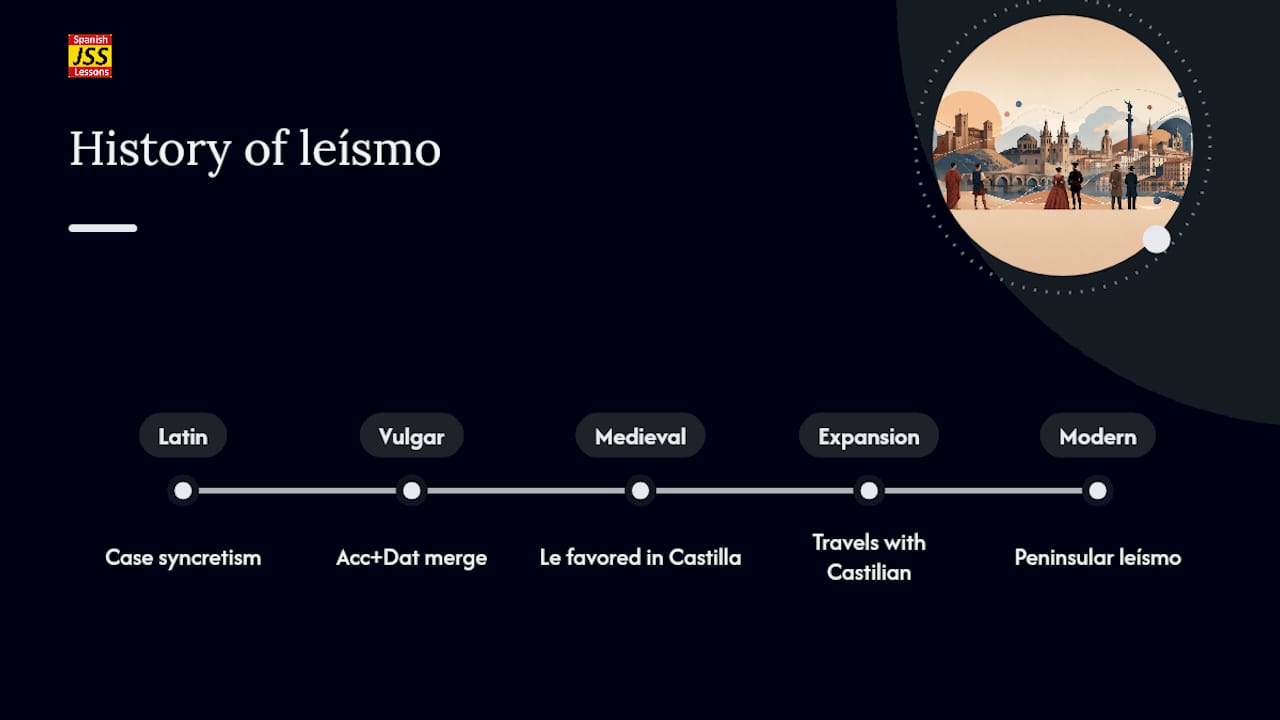 Where did leísmo come from? A short history — overview diagram