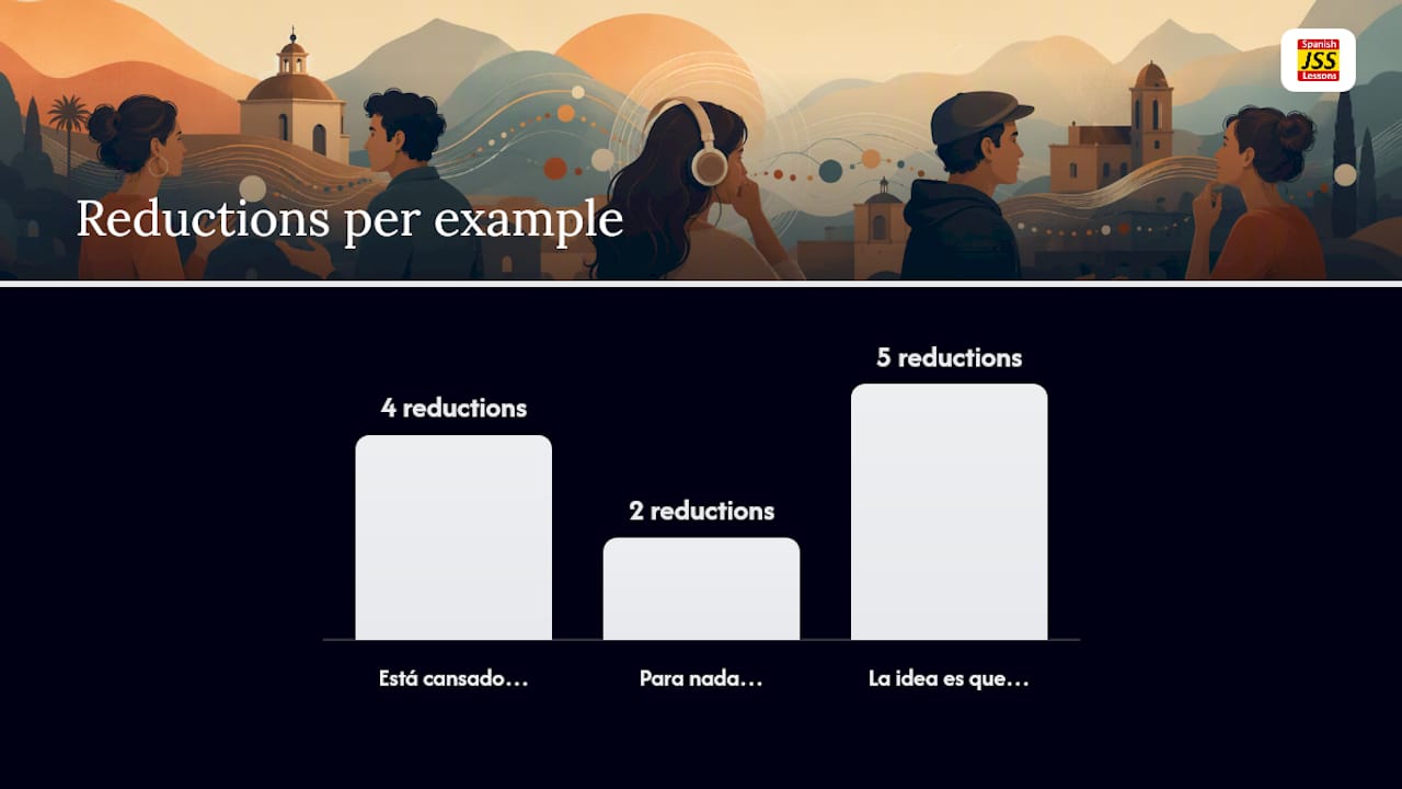 Worked examples: turning fast speech into readable sentences — overview diagram