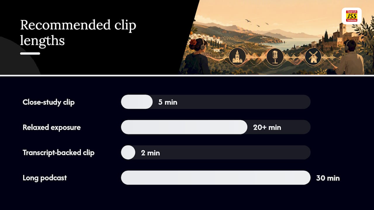 How do you choose peninsular audio for your level? — overview diagram