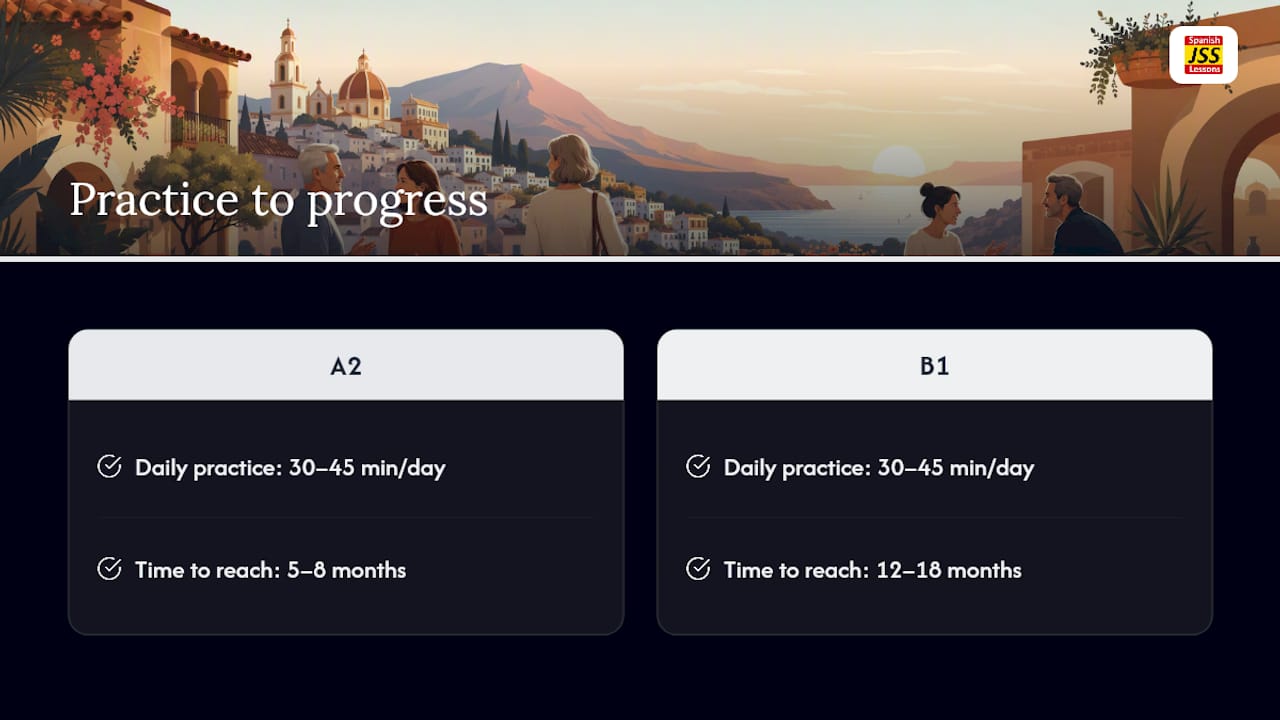 Timeline from daily practice to Spanish levels
