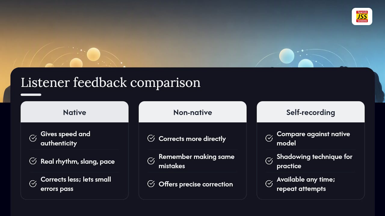 Three sources of Spanish speaking feedback