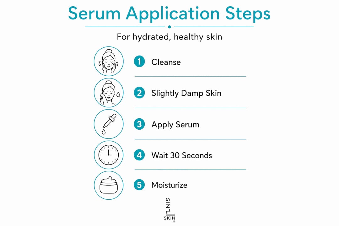 Infographic showing step-by-step serum application
