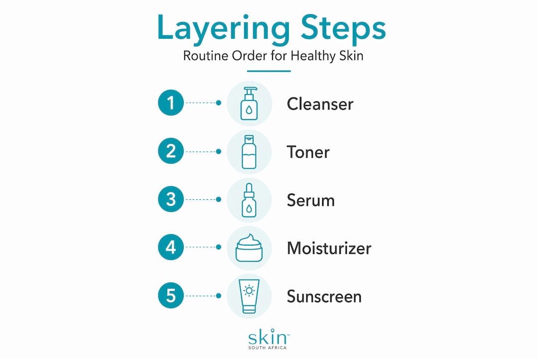 Infographic outlining correct skin care layering steps