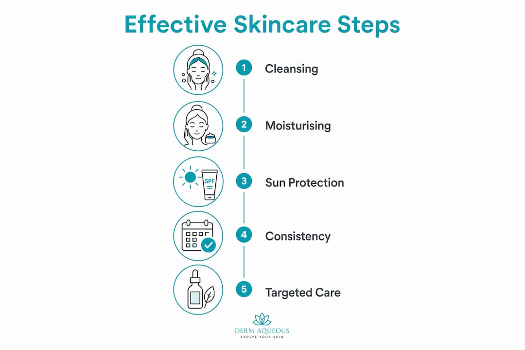Infographic illustrating five essential skincare steps