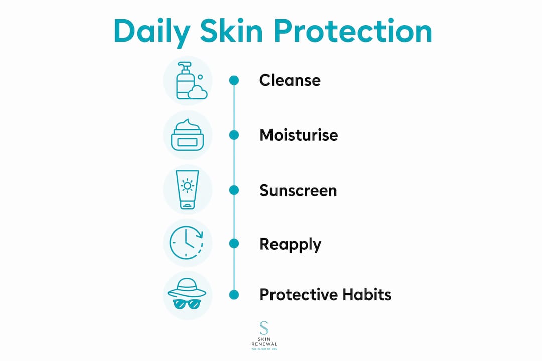 Infographic showing daily skin protection steps