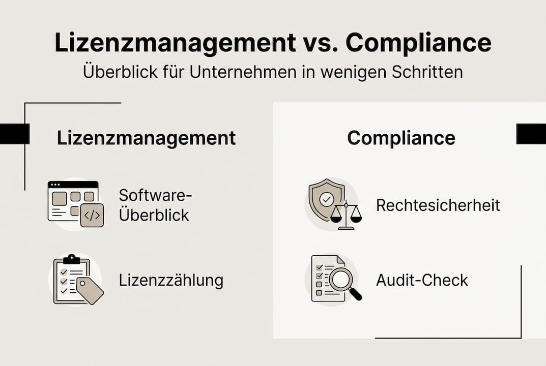 Übersicht: Effektives Lizenzmanagement und die Einhaltung von Compliance-Vorgaben im Unternehmen