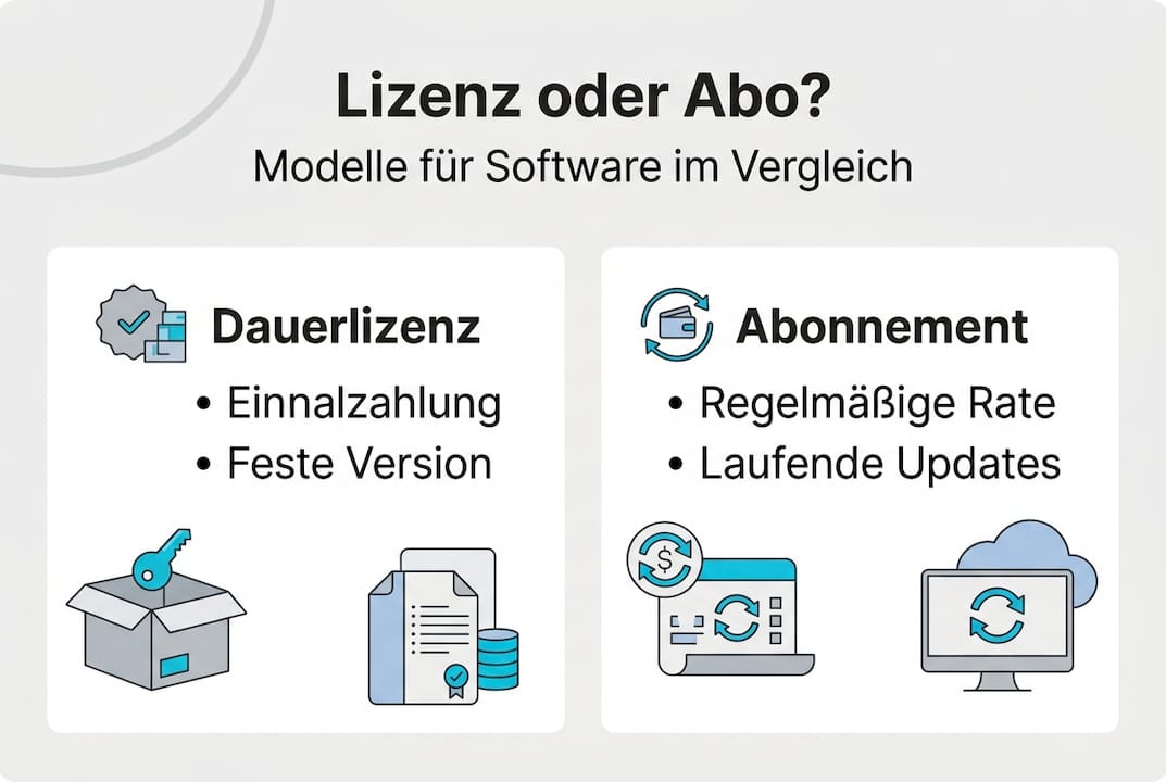 Vergleichsgrafik zeigt Unterschiede zwischen Lizenz- und Abonnementmodellen auf