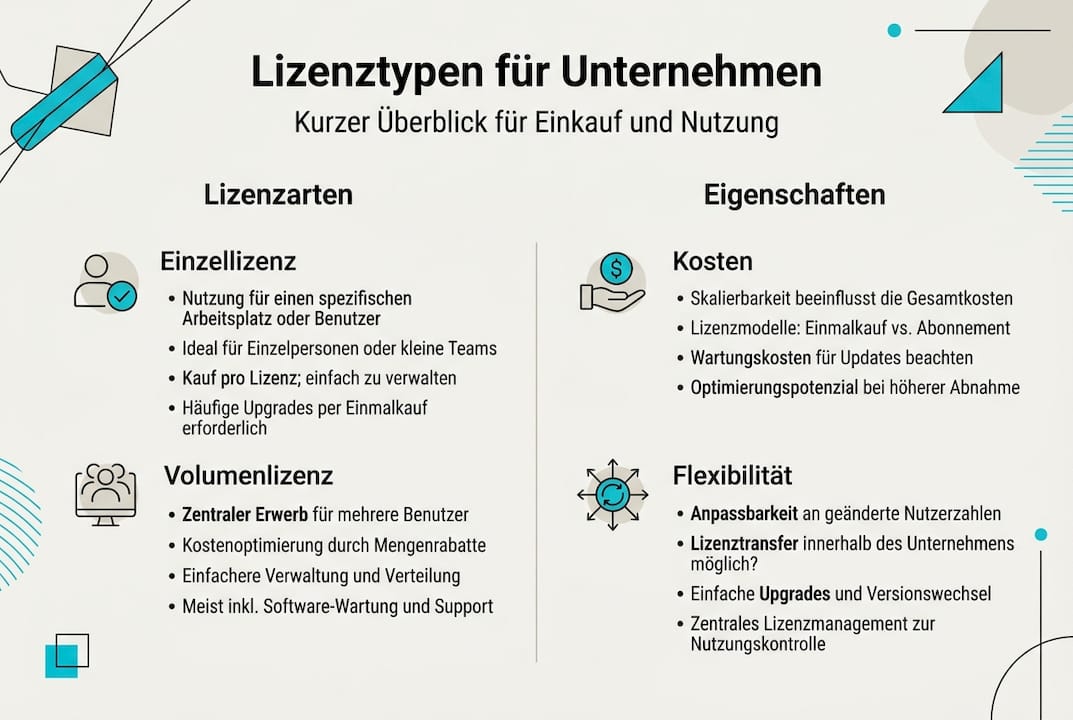 Übersicht: verschiedene Softwarelizenztypen und ihre wichtigsten Merkmale