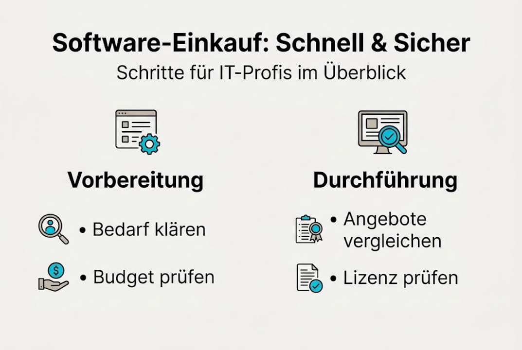 Schritt-für-Schritt-Anleitung: So kaufen Sie einfach und übersichtlich eine Infografik-Software