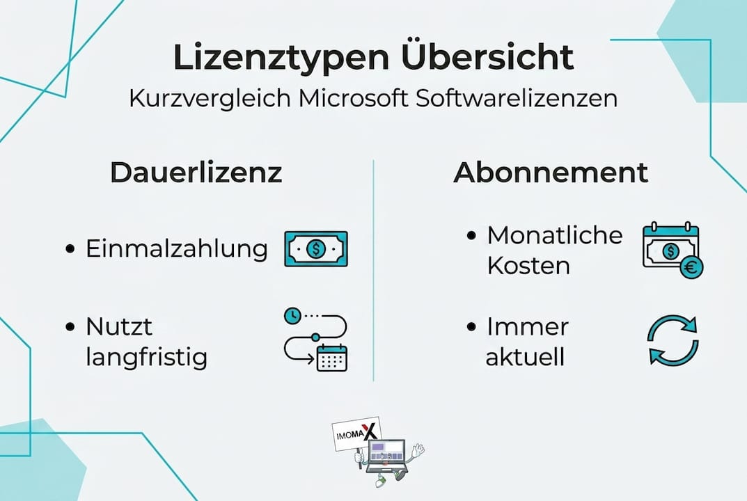 Übersichtsgrafik: Microsoft Lizenzmodelle im Vergleich