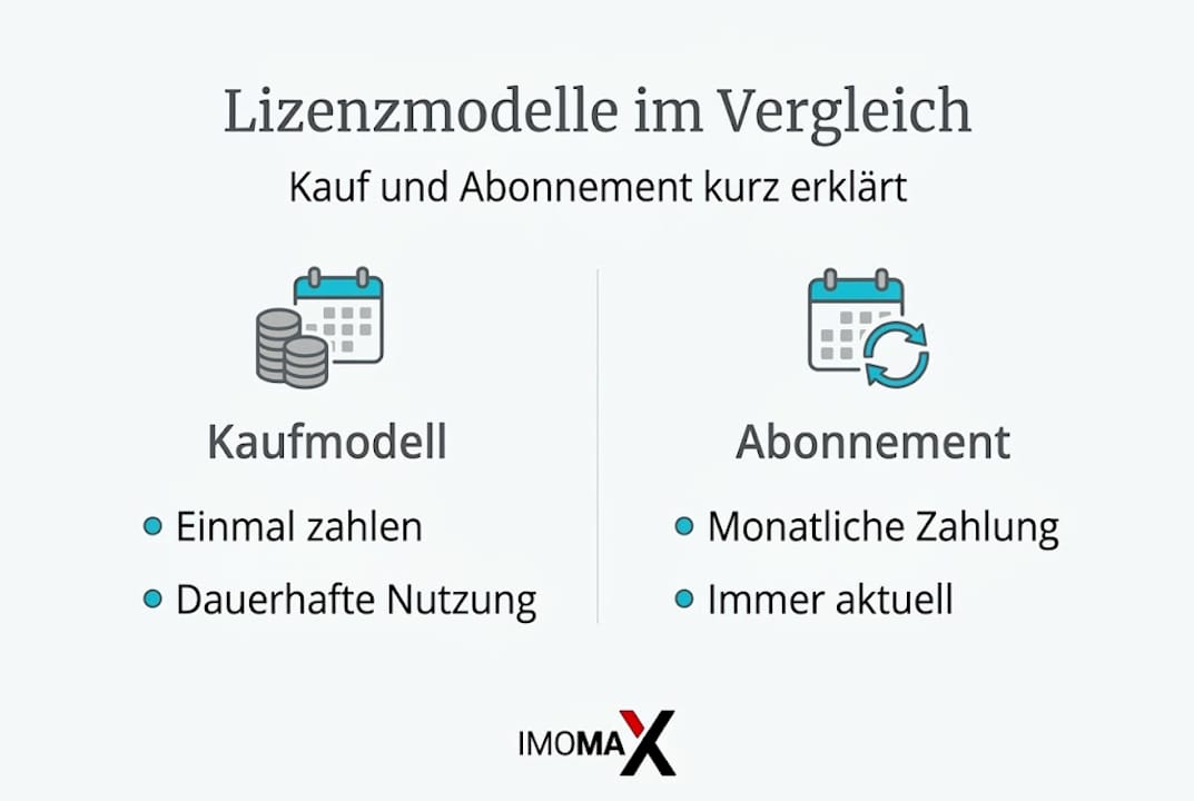 Infografik: Lizenzmodelle im Vergleich