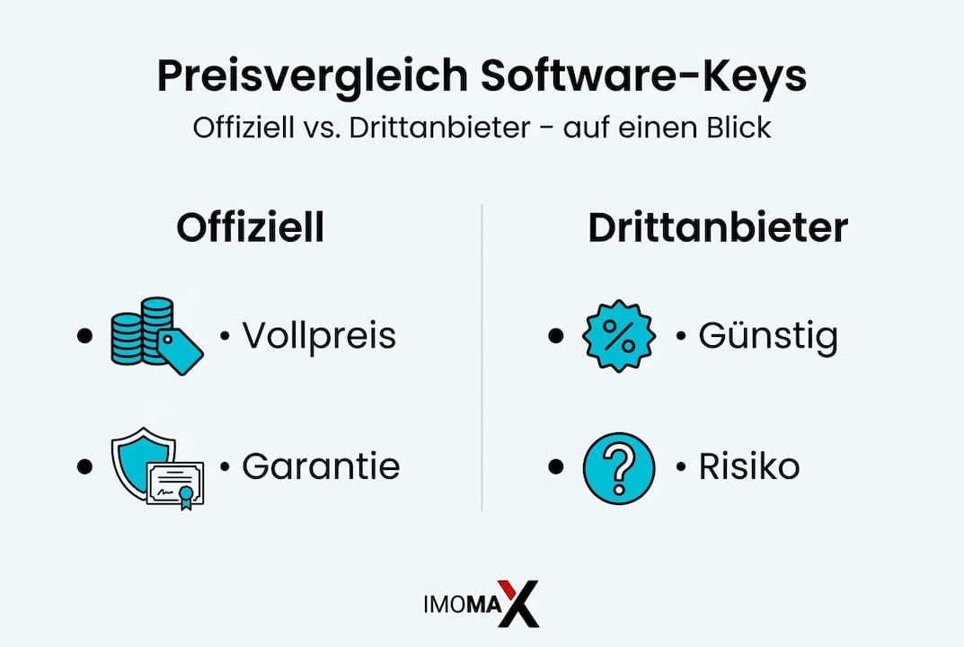 Übersicht: Software-Key Preise im Vergleich – kompakte Infos auf einen Blick