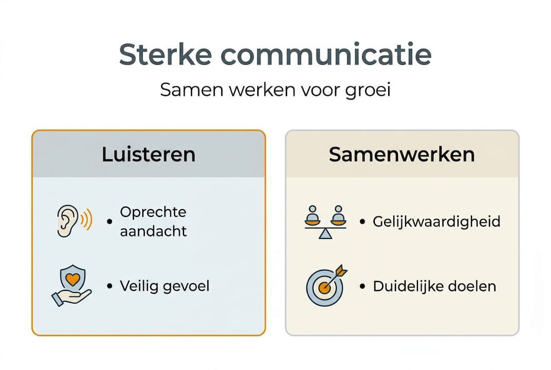 Visuele weergave van hoe jongeren met elkaar communiceren en samenwerken