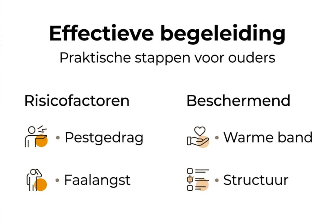 Infographic: Kinderen effectief begeleiden