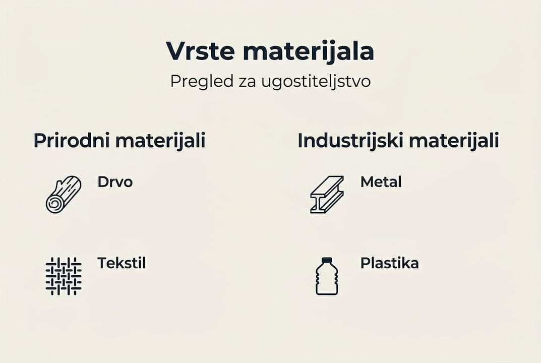 Infografika: pregled najčešćih materijala od kojih se izrađuje namještaj