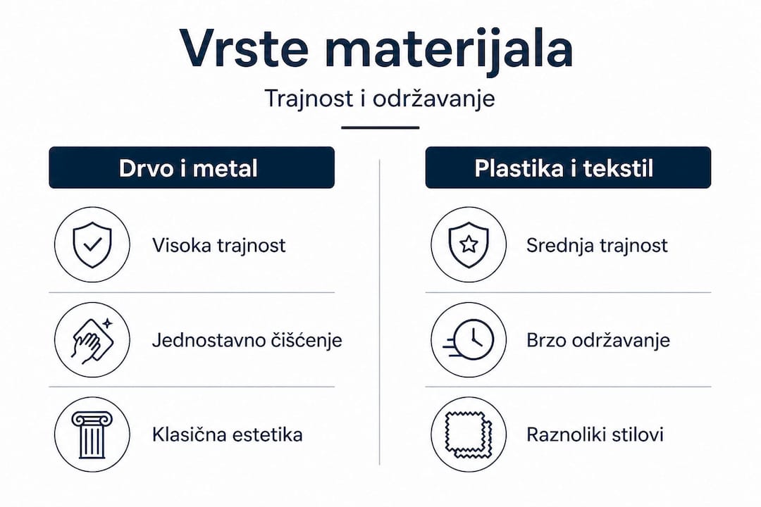 Pregled materijala za izradu stolica – što odabrati?