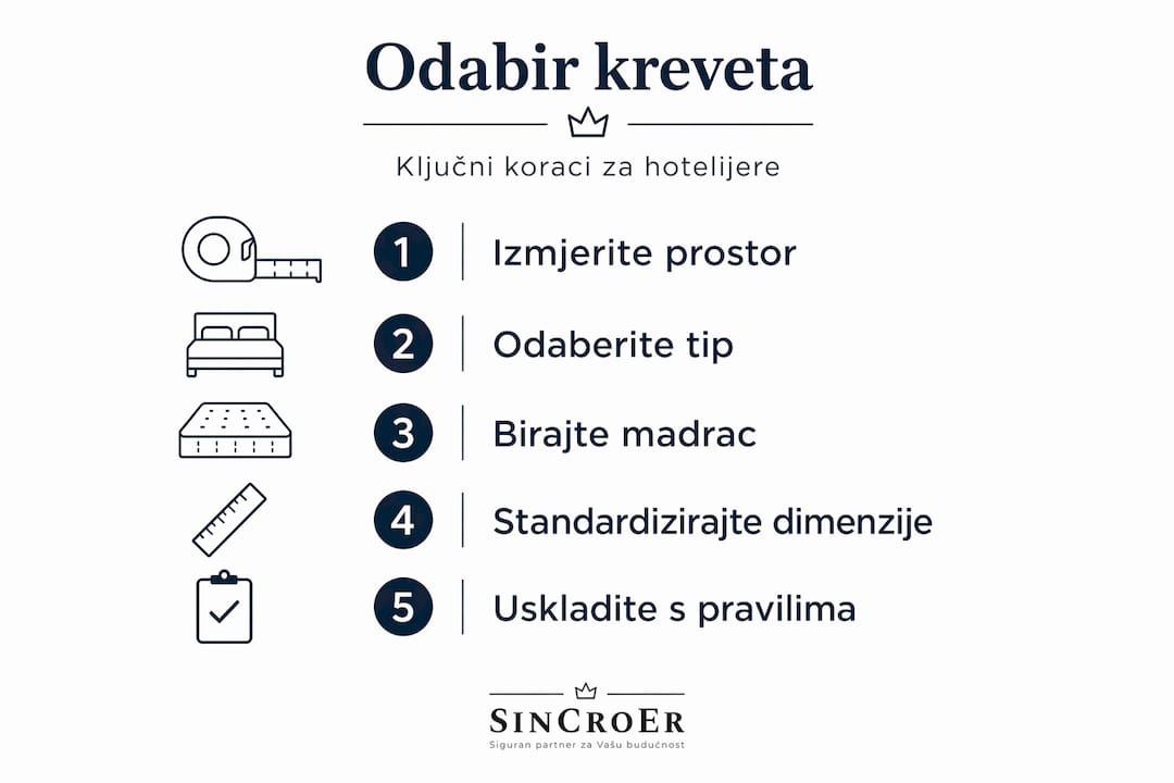 Vizualni vodič kroz ključne korake pri izboru hotelskog kreveta