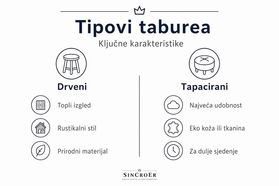 Pregledom u infografici prikazujemo razlike između različitih tipova taburea.