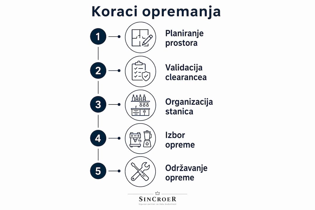Vodič kroz ključne korake za uređenje bara – infografika