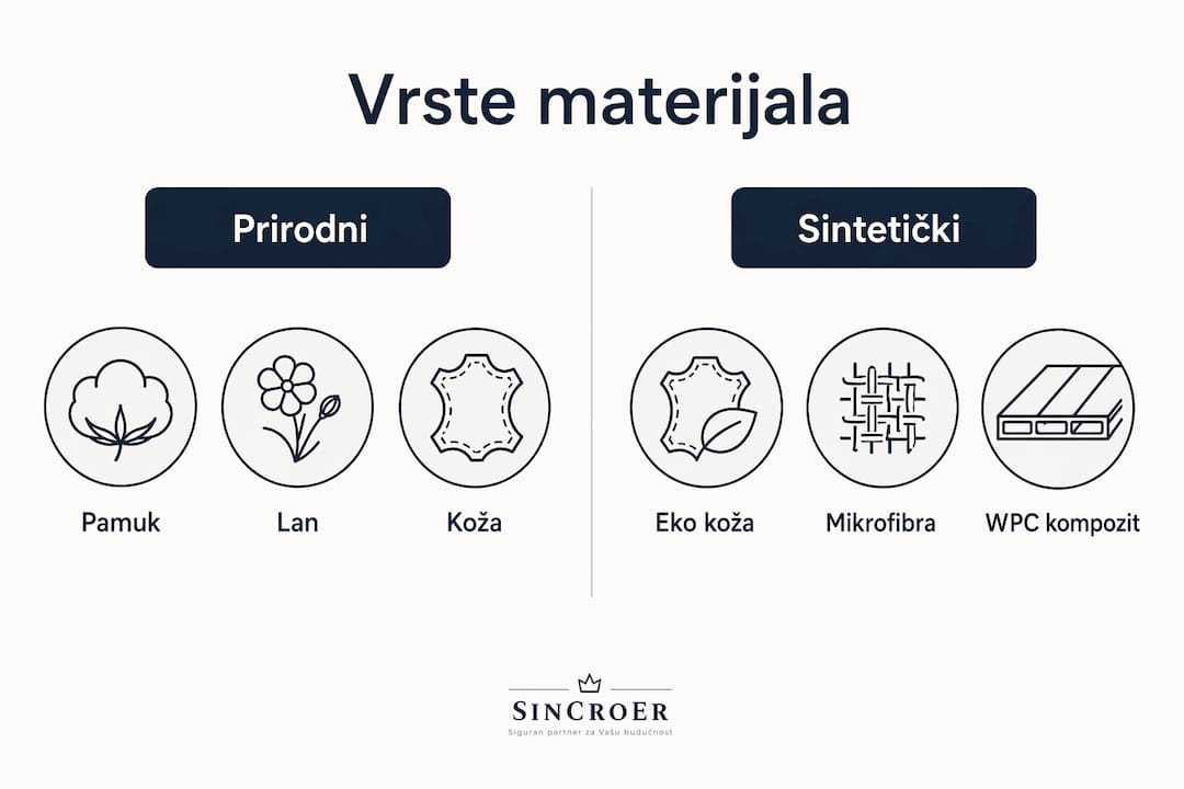 Vodič kroz najčešće materijale za tapecirani namještaj – ključne informacije na jednom mjestu