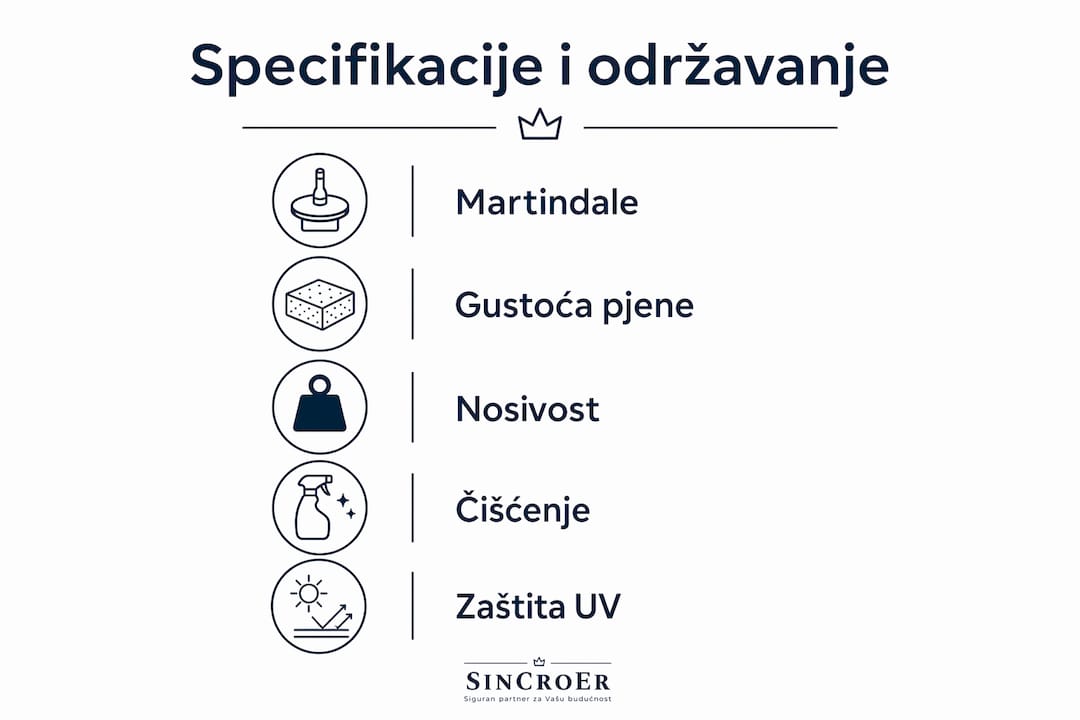 Pregled tehničkih karakteristika i savjeti za održavanje tapeciranog namještaja u obliku infografike