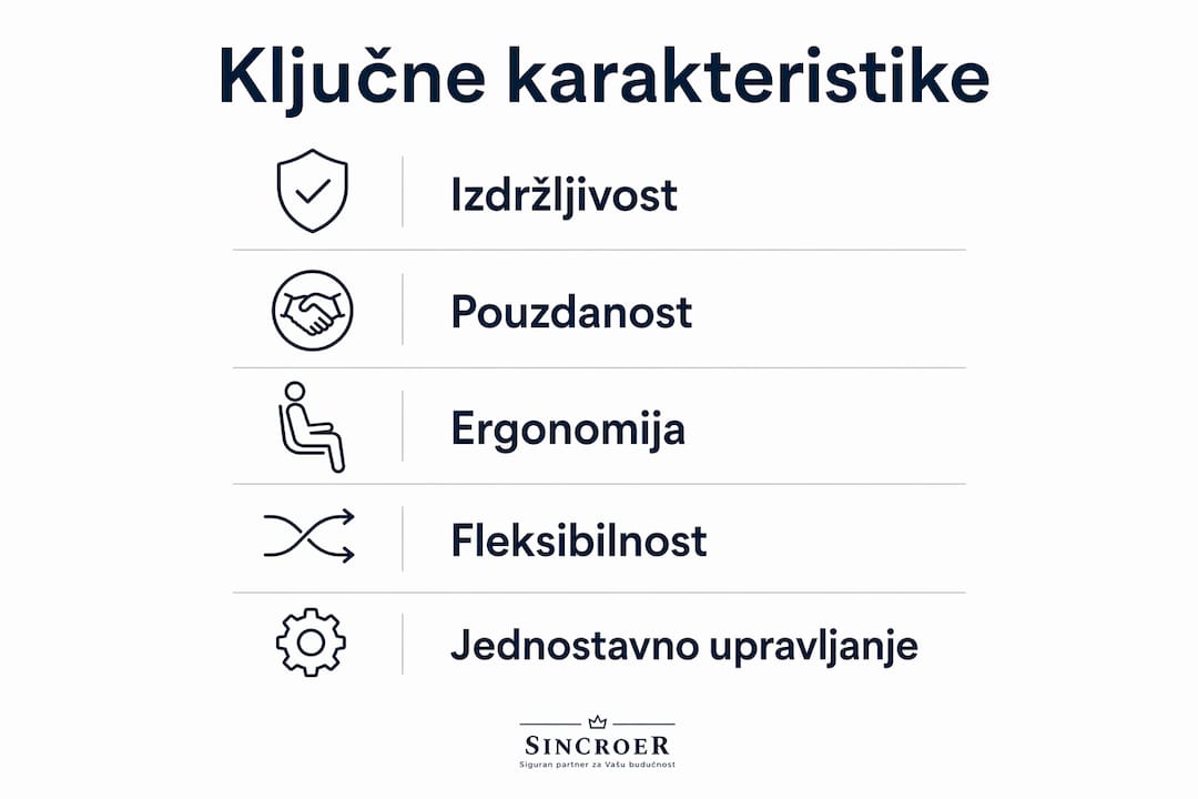 Infografika s glavnim značajkama vrhunske opreme