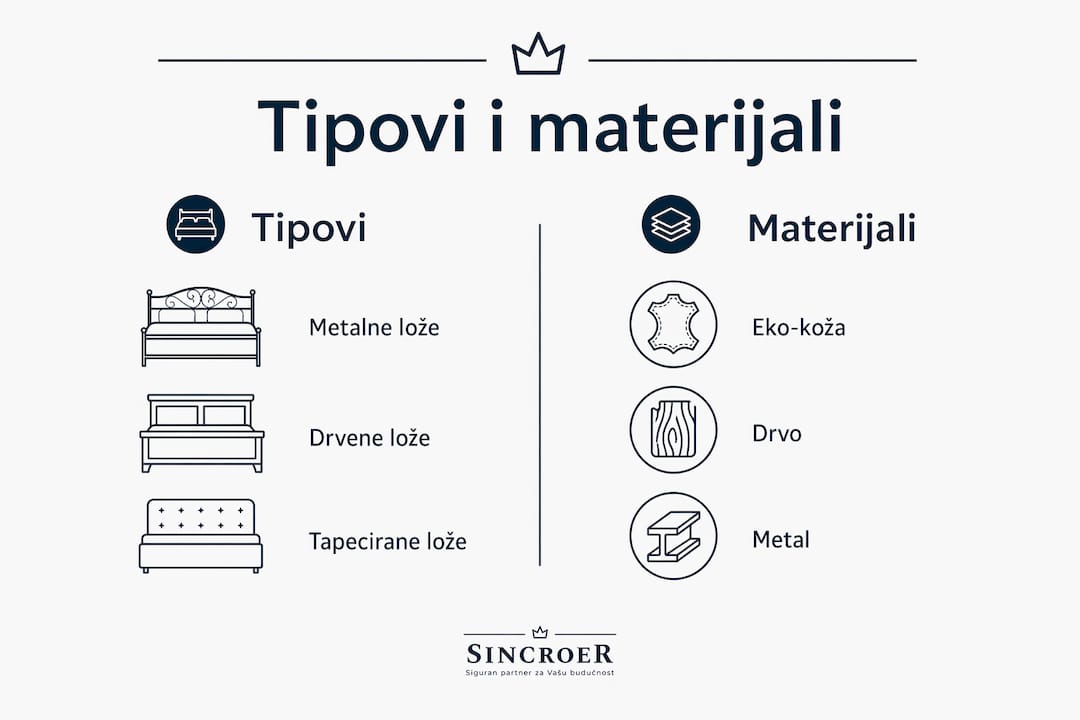 Infografika: vrste i materijali za izradu ložišta u ugostiteljskim objektima