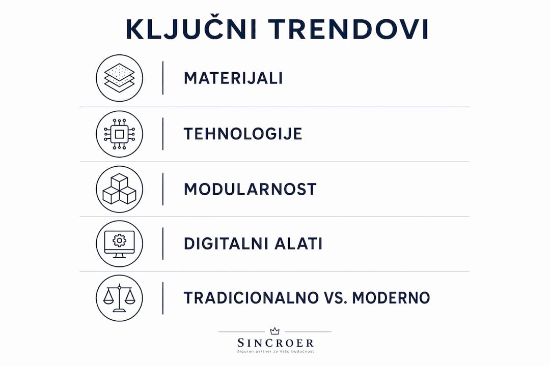 Pregled najnovijih trendova u dizajnu namještaja kroz infografiku