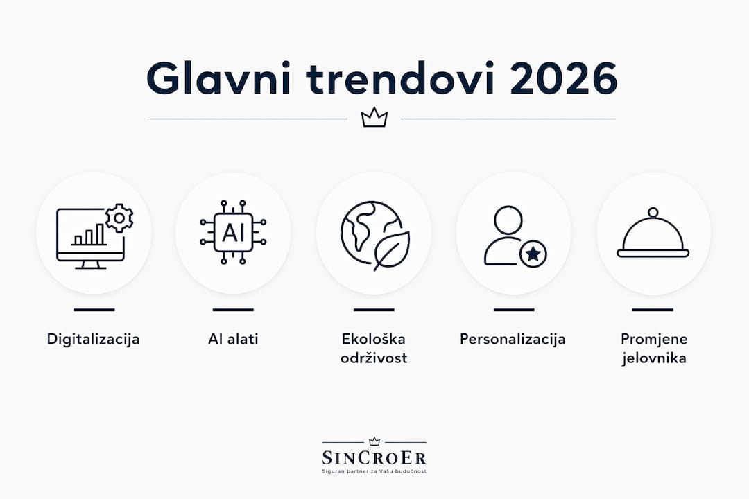 Infografika: što nas očekuje u ugostiteljstvu 2026. godine