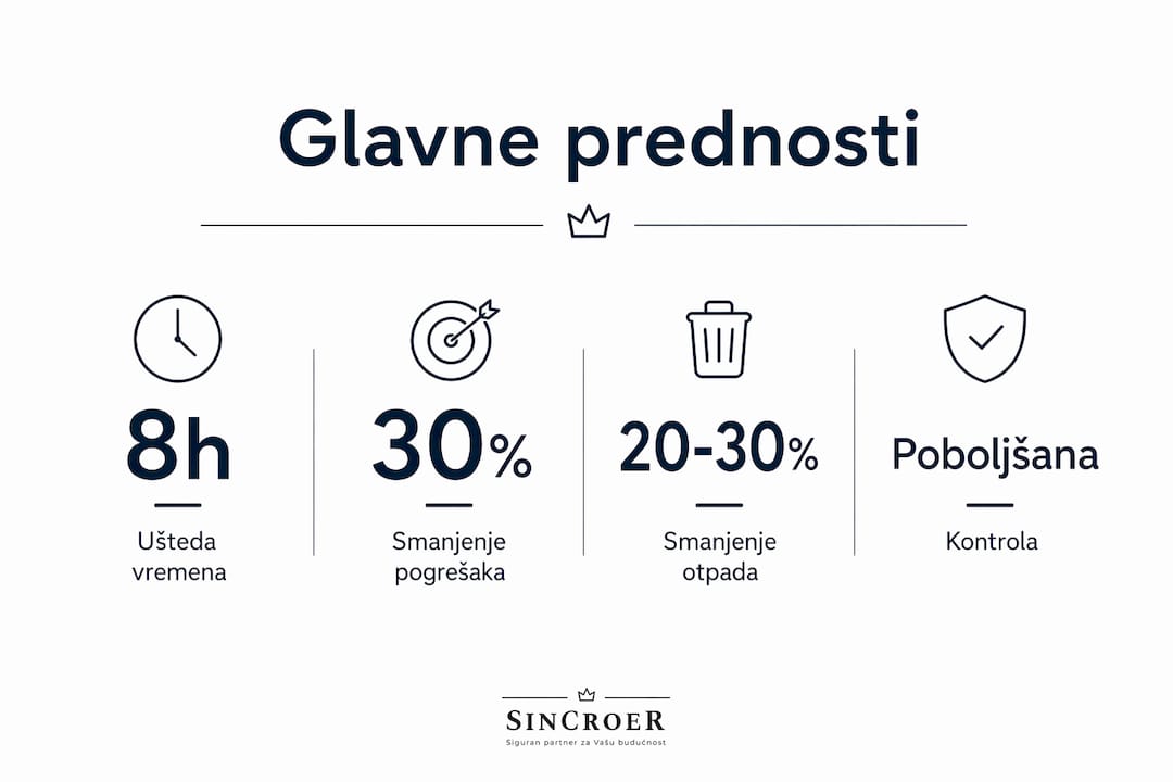 Infografika: Zašto je automatizacija pravi izbor – istaknute prednosti