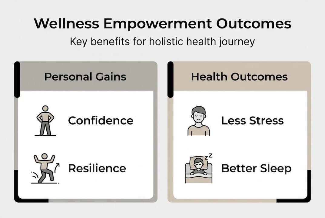 Infographic of wellness empowerment benefits