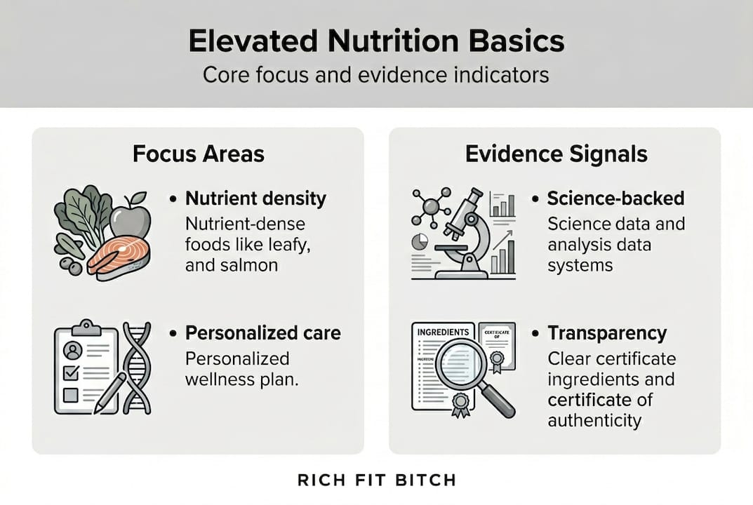 Infographic of elevated nutrition focus areas