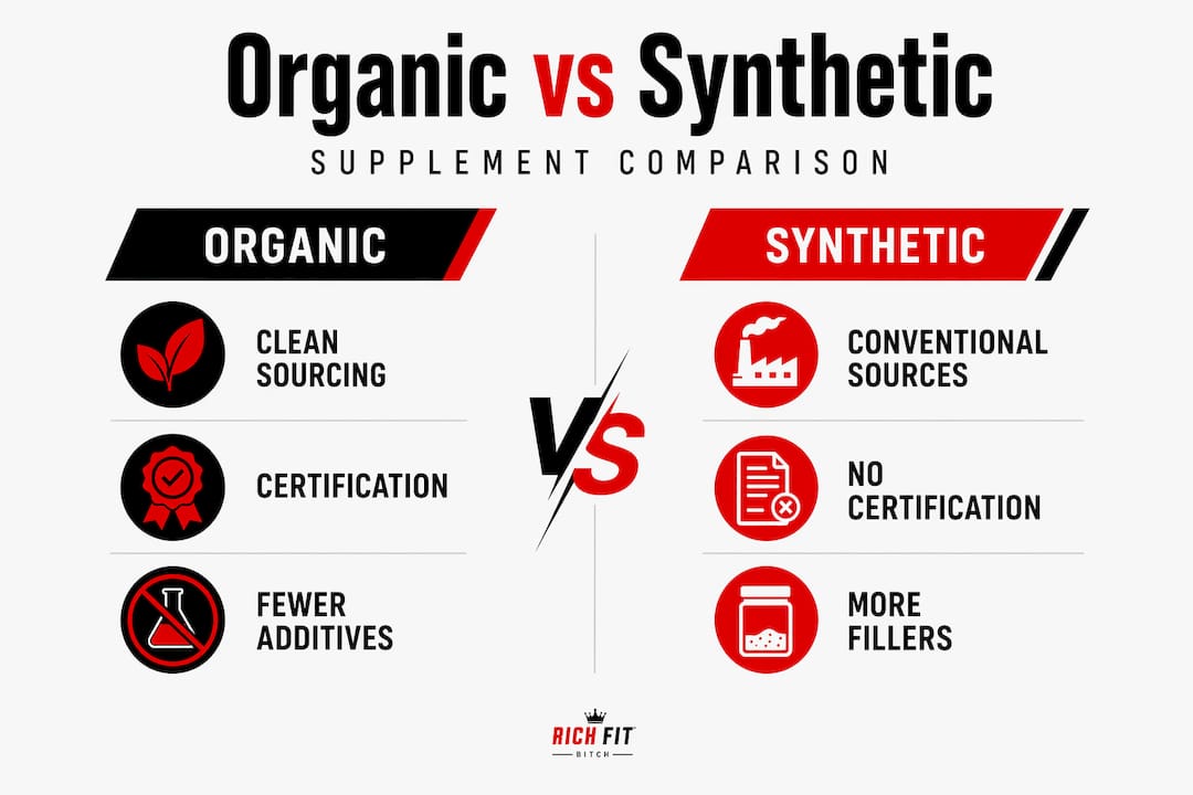 Infographic comparing organic and synthetic supplements