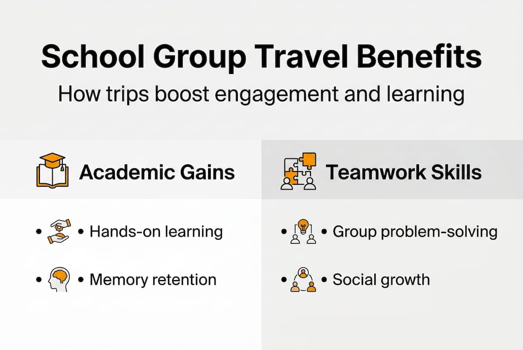 infographic on student engagement from travel