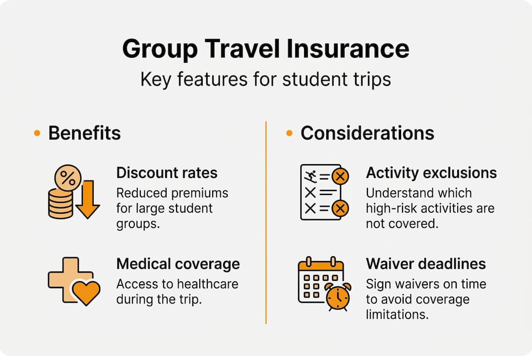 group travel insurance infographic