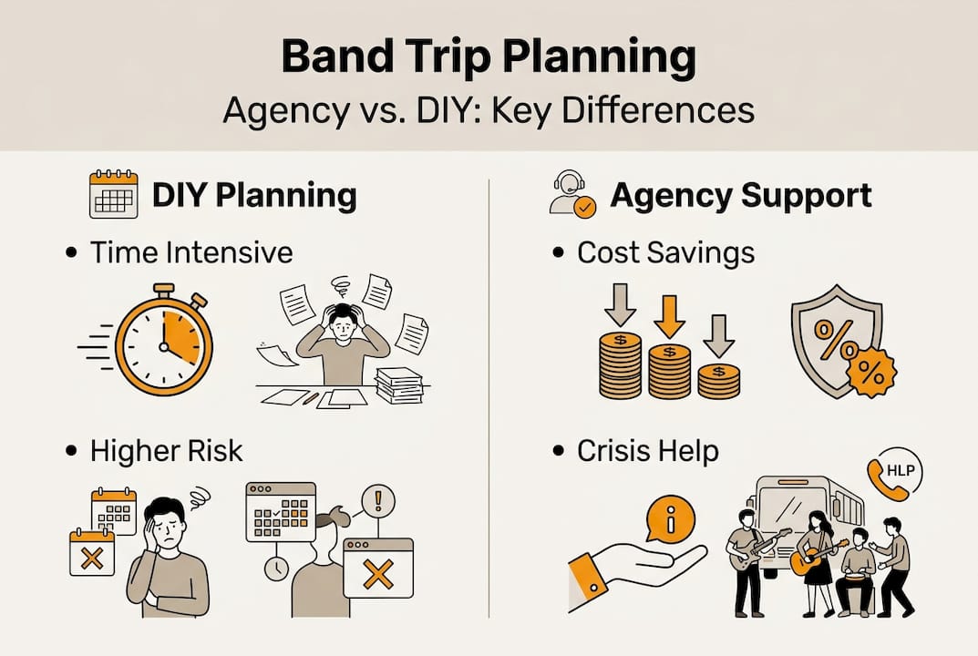 infographic comparing diy and agency trip planning