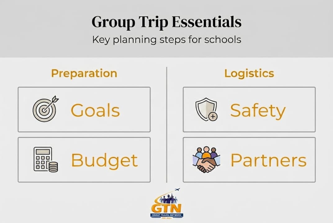 infographic of school trip essentials