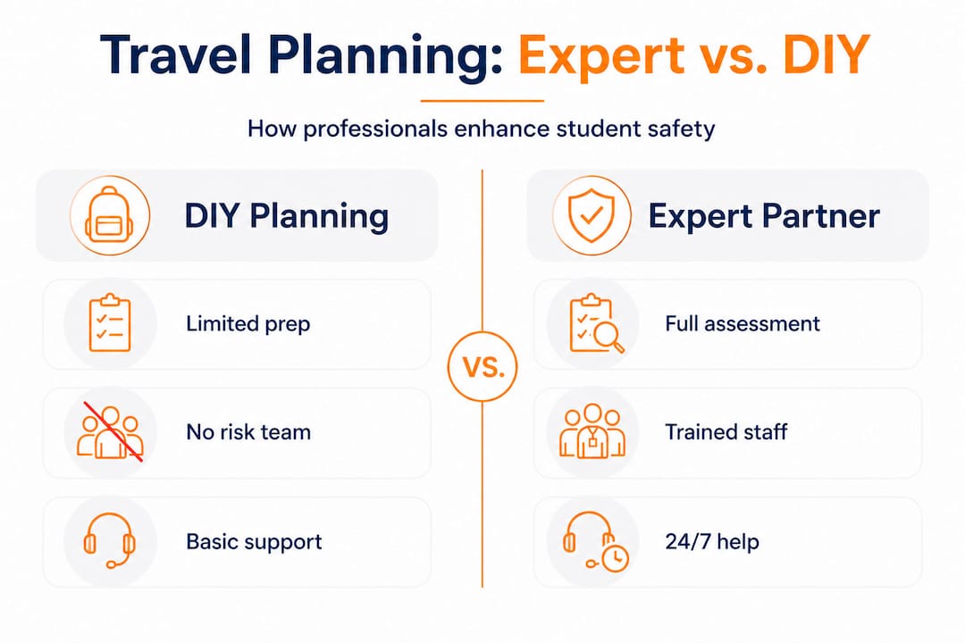 how travel experts make student trips safer and stress-free 3 infographic comparing diy and expert travel planning